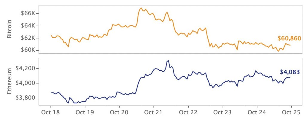 Bitcoin Menembus Tertinggi Baru Setelah Peluncuran&nbsp;ETF