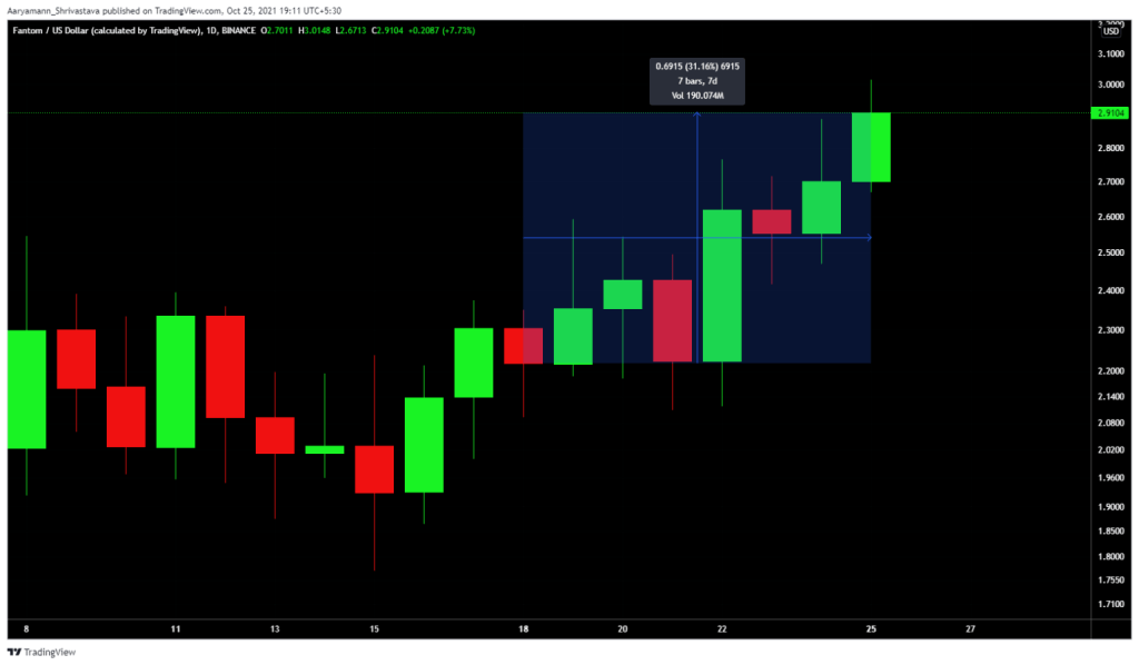 Ada kabar baik di bidang&nbsp;investasi?