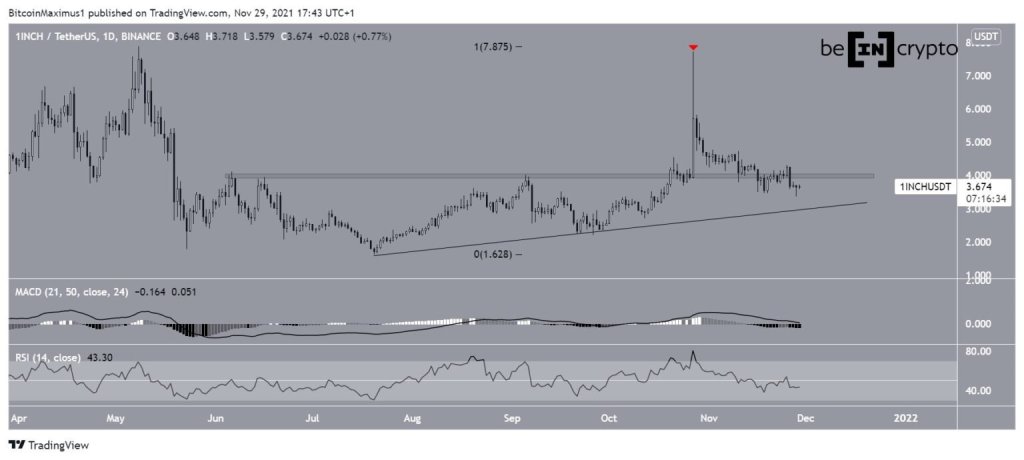 Jaringan 1 inci (1 INCH) Bergerak Ke Atas Setelah Tiga Pantulan di Support.