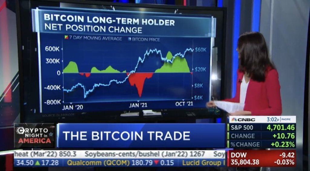 Analisis On-Chain: Pemegang Jangka Panjang Mulai Menjual – Bitcoin Siap Melonjak