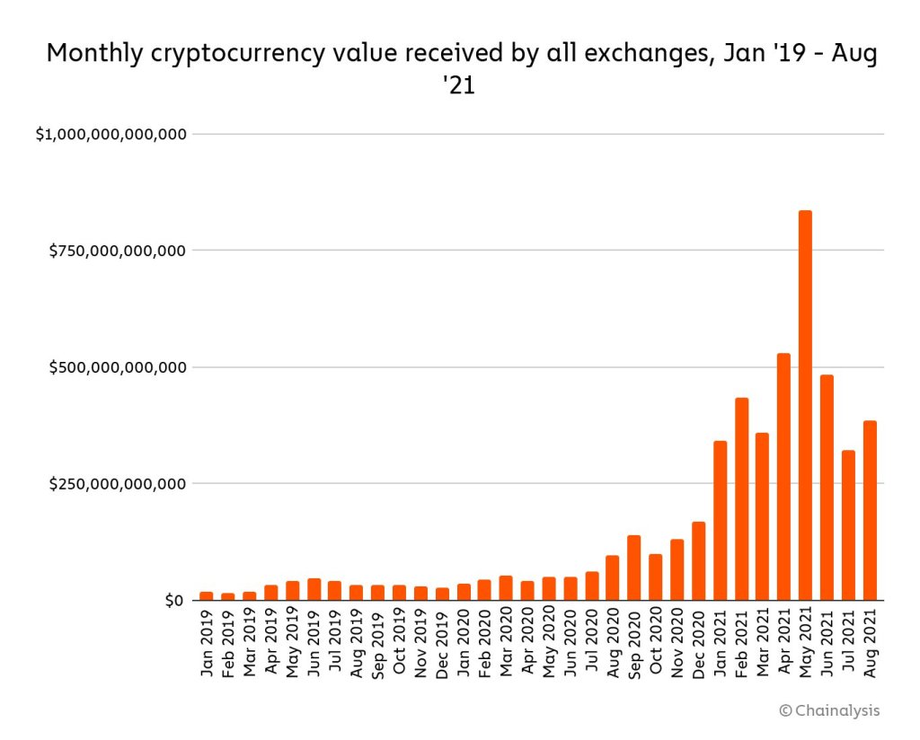 BTC turun $6k itu&nbsp;Bagus!
