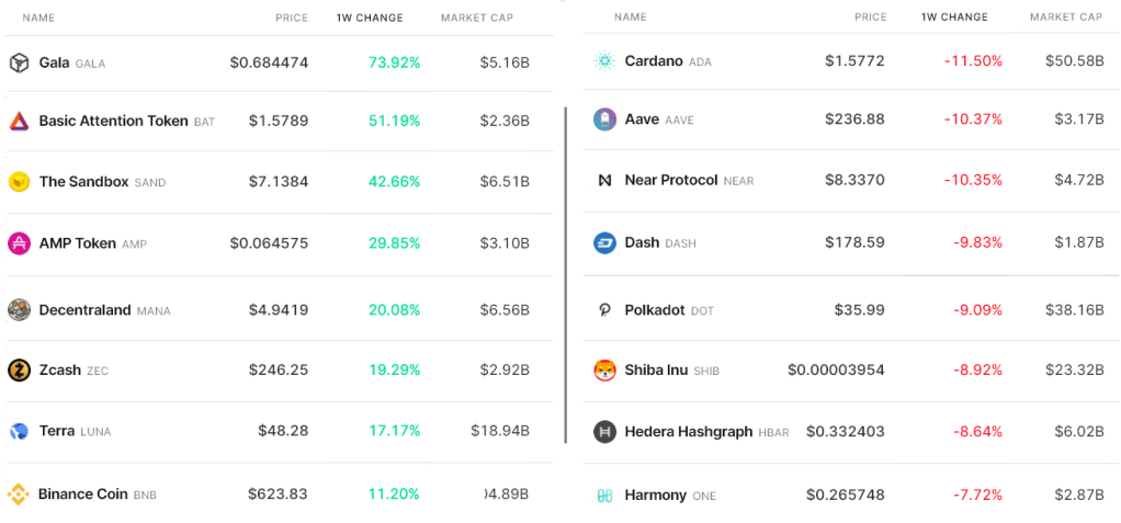 Poin data utama menunjukkan bahwa koreksi jangka pendek pasar crypto telah berakhir