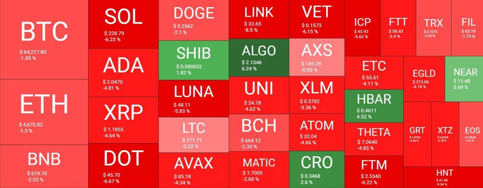 Bitcoin Tergelincir Di Bawah ATH April: Altcoin Jauh di Merah&nbsp;(