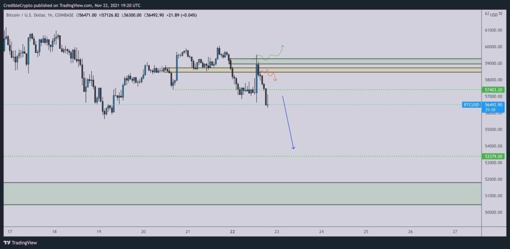 Pasar Crypto tumbuh sebesar $2 triliun dalam 12 bulan meskipun ada retracement jangka pendek
