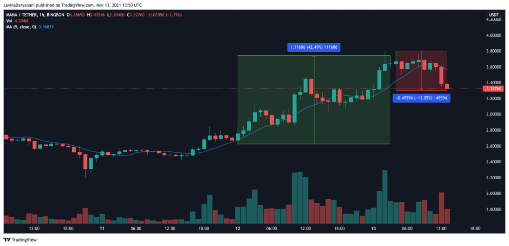 MANA perlu berhati-hati untuk ini selama 24 jam ke&nbsp;depan