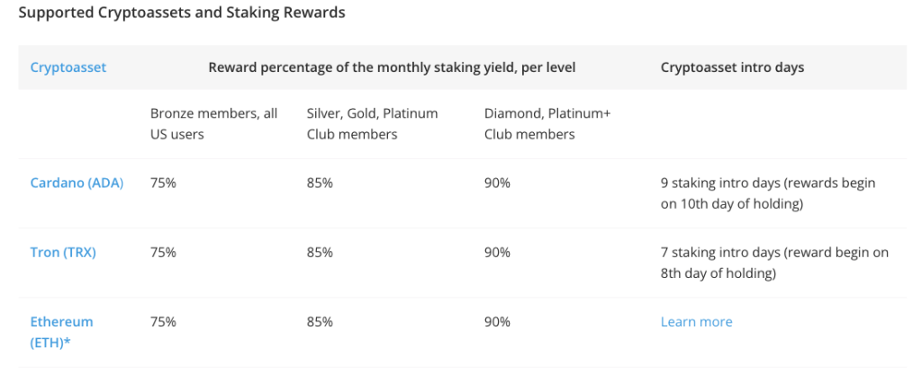Hoskinson di Crypto Exchange eToro’s Mendatang De-Listing of Cardano ($ADA) di AS