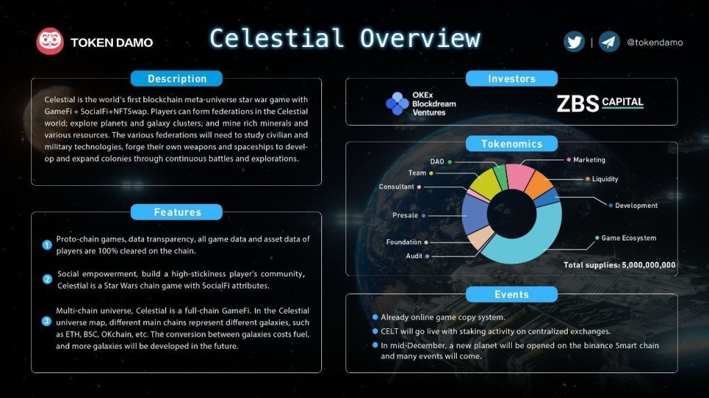 Token Damo X Celestial
