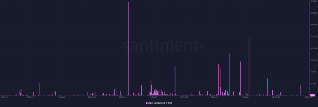 Fantom mungkin melihat pendakian yang menanjak dalam waktu dekat; inilah&nbsp;alasannya