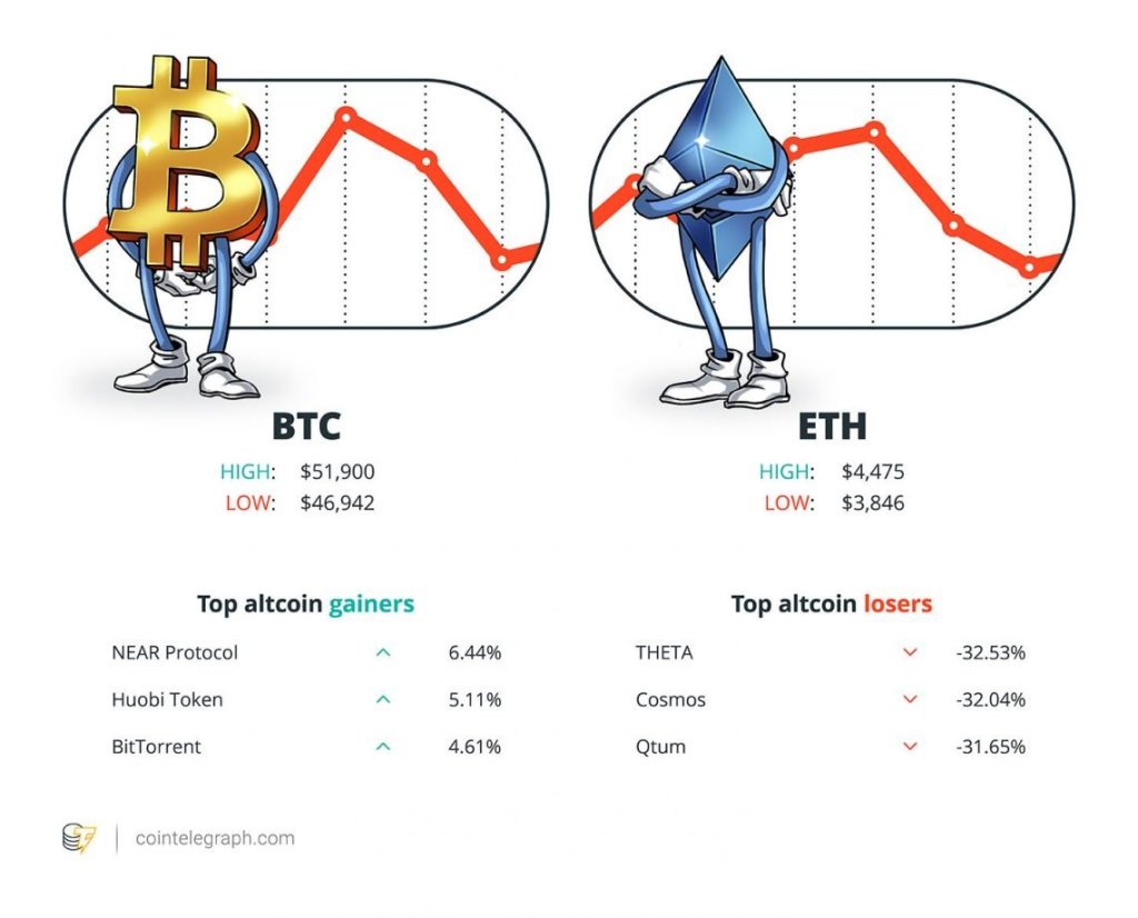 Vitalik Buterin menguraikan jalur menuju ETH 2.0, Visa meluncurkan penasihat kripto, calon anti-kripto Biden untuk Comptroller mundur: Hodler’s