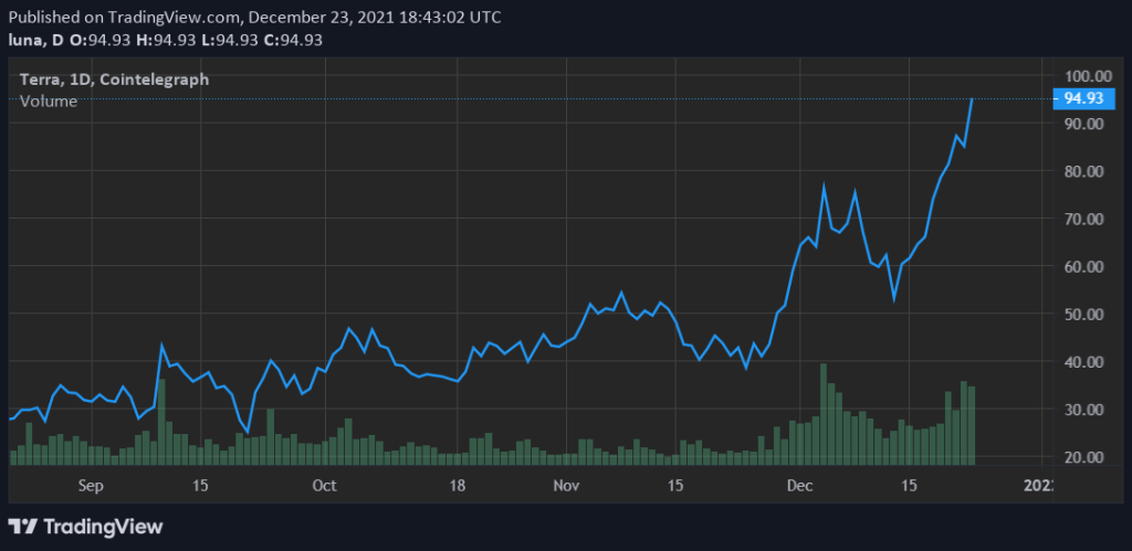 Terra (LUNA) mencapai rekor TVL $20 miliar, melampaui Binance Smart Chain