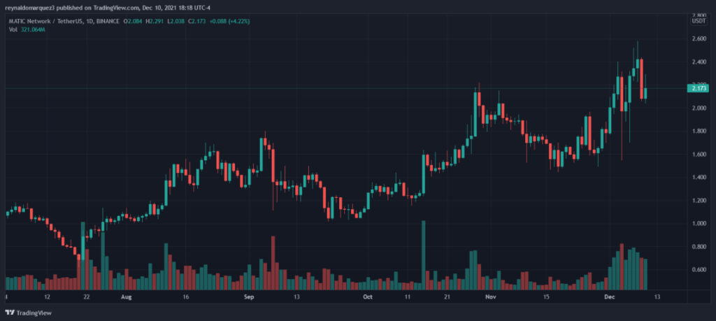 Bagaimana Polygon Menyegel Kesepakatan $400M Untuk Maju Dalam Balapan Rollup Ethereum ZK