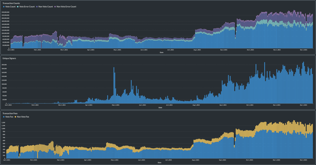 SOL Turun 40% dari ATH; Slide Rasio ETH/BTC: Market Wrap