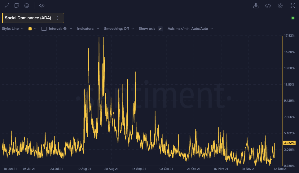 Cardano, tren turunnya, dan apa yang bisa menghentikannya