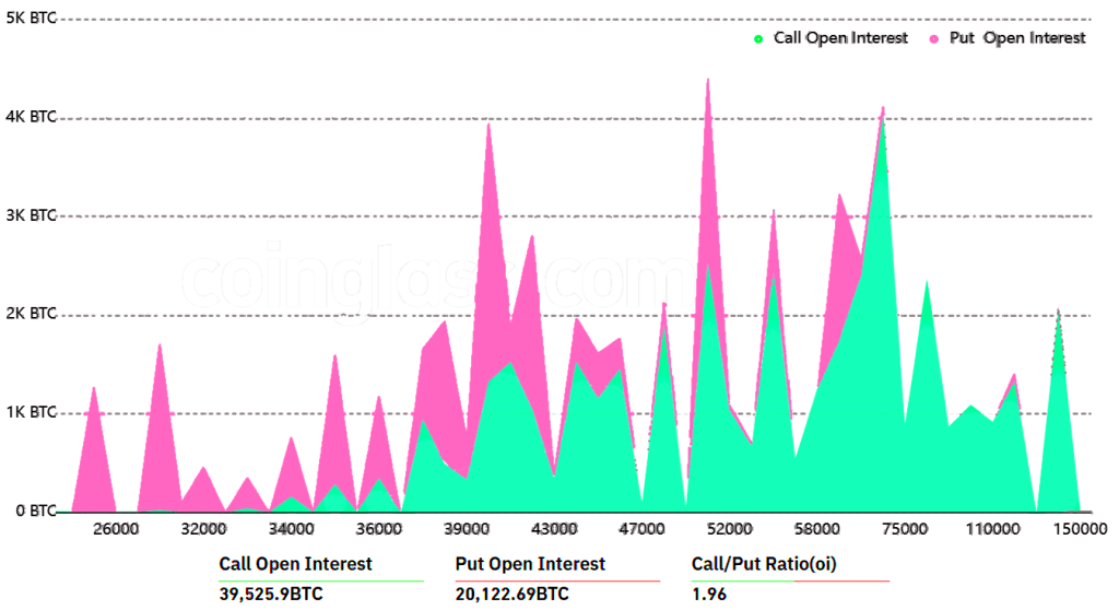 Data derivatif menunjukkan bahwa pemantulan $39K Bitcoin hanyalah kesalahan&nbsp;belaka