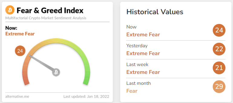 Analis memperingatkan bahwa Bitcoin bisa turun ke $38K ‘sebelum akhirnya breakout’