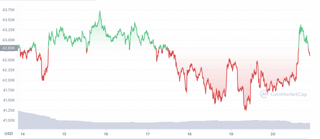Ahli strategi pasar menurunkan target harga BTC menjadi $17k tetapi mengharapkan sedikit lonjakan jangka pendek