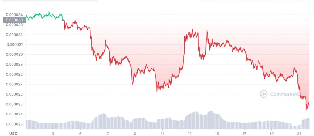 Perdagangan SHIB sekarang aktif di platform crypto yang diatur Uphold