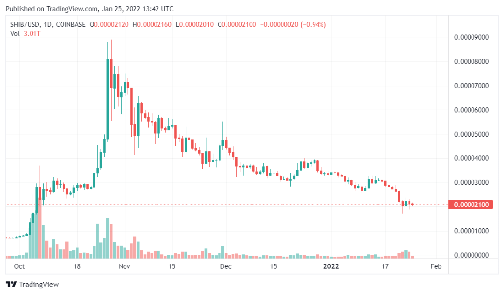 Dompet Cryptocurrency Robinhood yang Baru Diluncurkan Menarik 2 Juta Pengguna