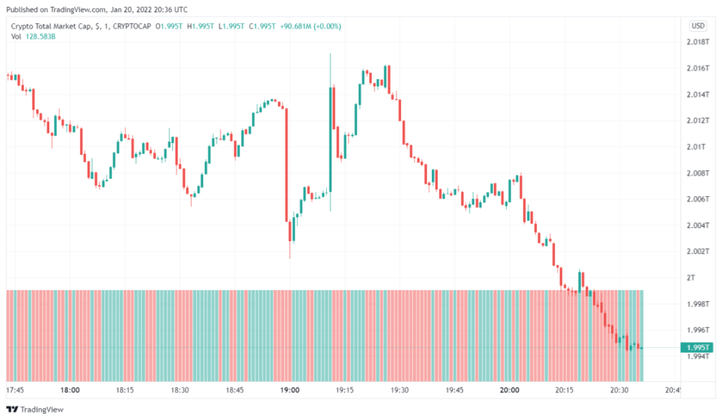 Australian Open Partners Decentraland Untuk Grand Slam Resmi Di&nbsp;Metaverse
