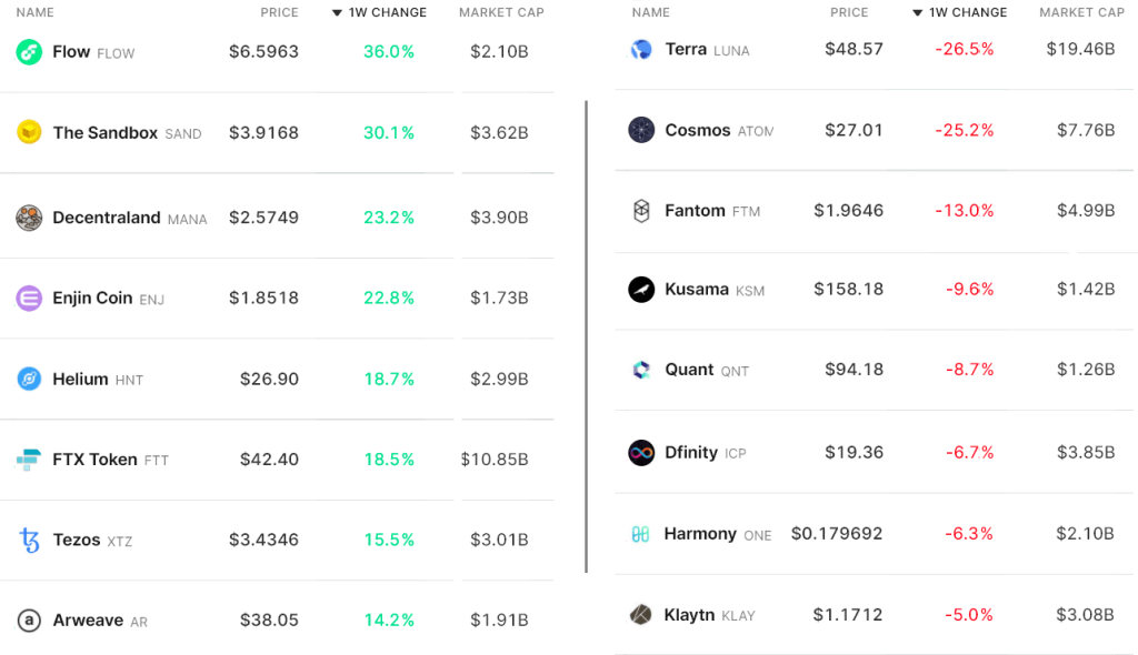 2 metrik harga Bitcoin utama menyarankan BTC siap untuk merebut kembali&nbsp;$40.000