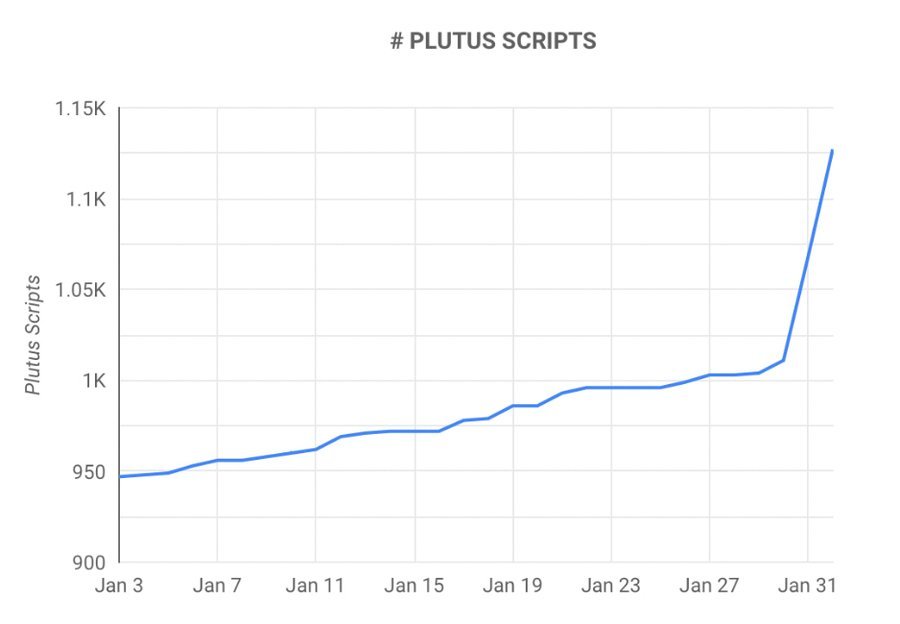 ALTCOINSCardano: IOHK mengumumkan peningkatan kinerja pasca masalah&nbsp;kemacetan